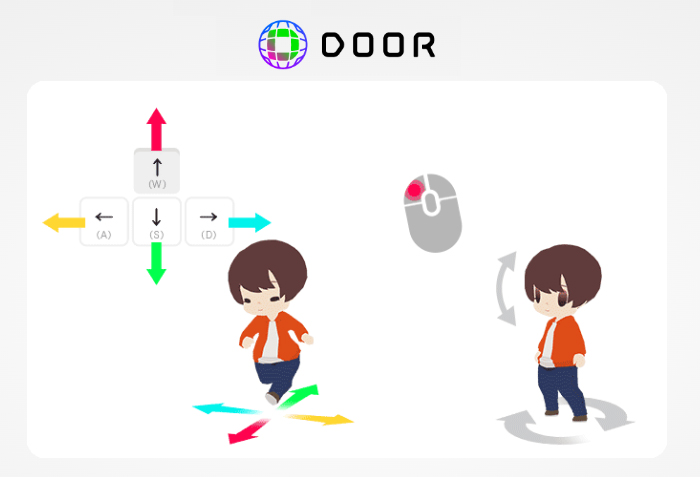 DOORについて